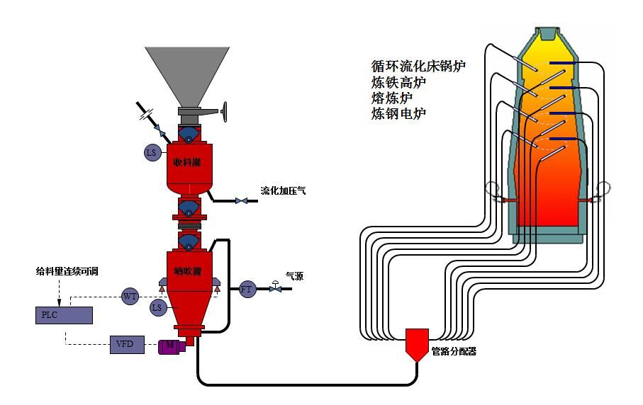 氣力輸送在袋式除塵器的日常運行中應注意的問題有哪些？